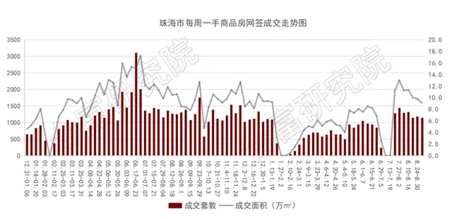 上週住宅成交761套！6項目取預售！住宅、商業、辦公都涉及！