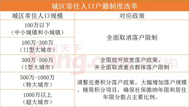 量價齊升!珠海3月房價上漲7.9%!取消落戶限制房價會上漲嗎?