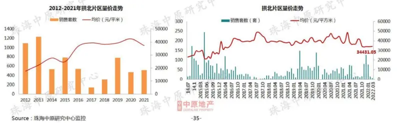 新香洲跌！前山跌！高欄港跌至9字頭！珠海3月房價地圖曝光！