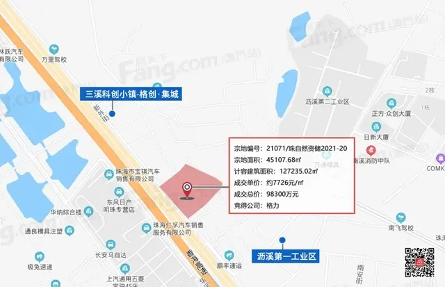 剛剛，總價9.83億！格力底價競得三溪科創小鎮商住地！