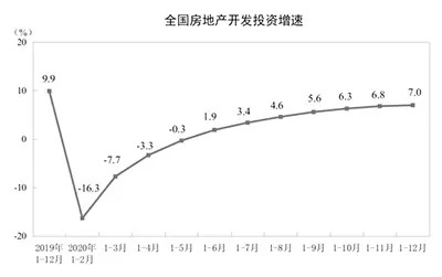 房地產板塊強勢拉升 行業格局加速演變