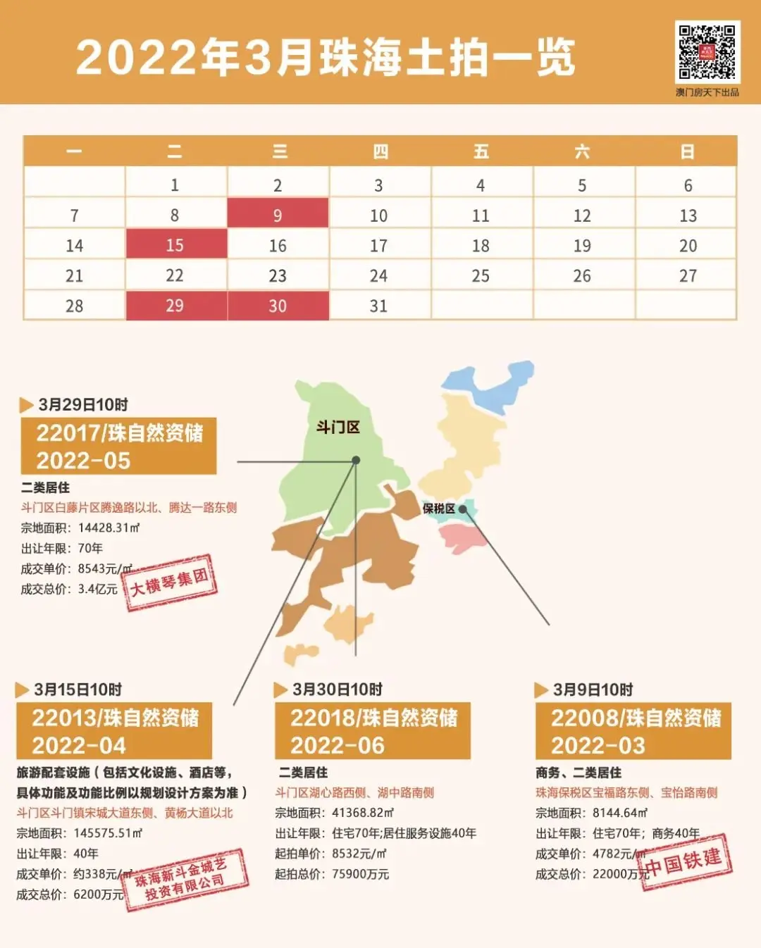 總價3.4億！大橫琴底價競得！湖心路宅地終於拍出！