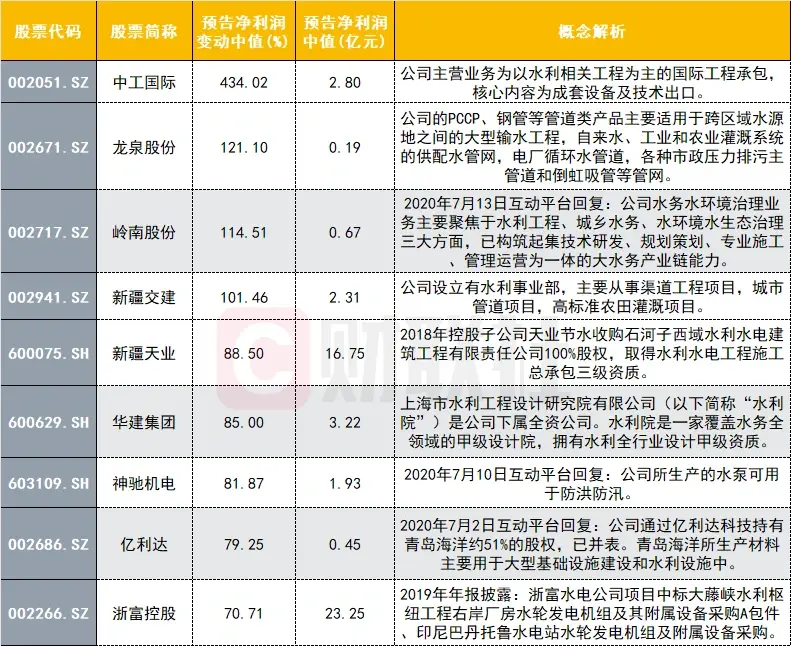 國常會再吹政策暖風，這一基建板塊今年將迎8000億投資！