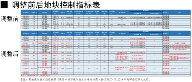 笑着過年！今天，東岸留詩山舊改動工！戶型、裝修效果均曝光！